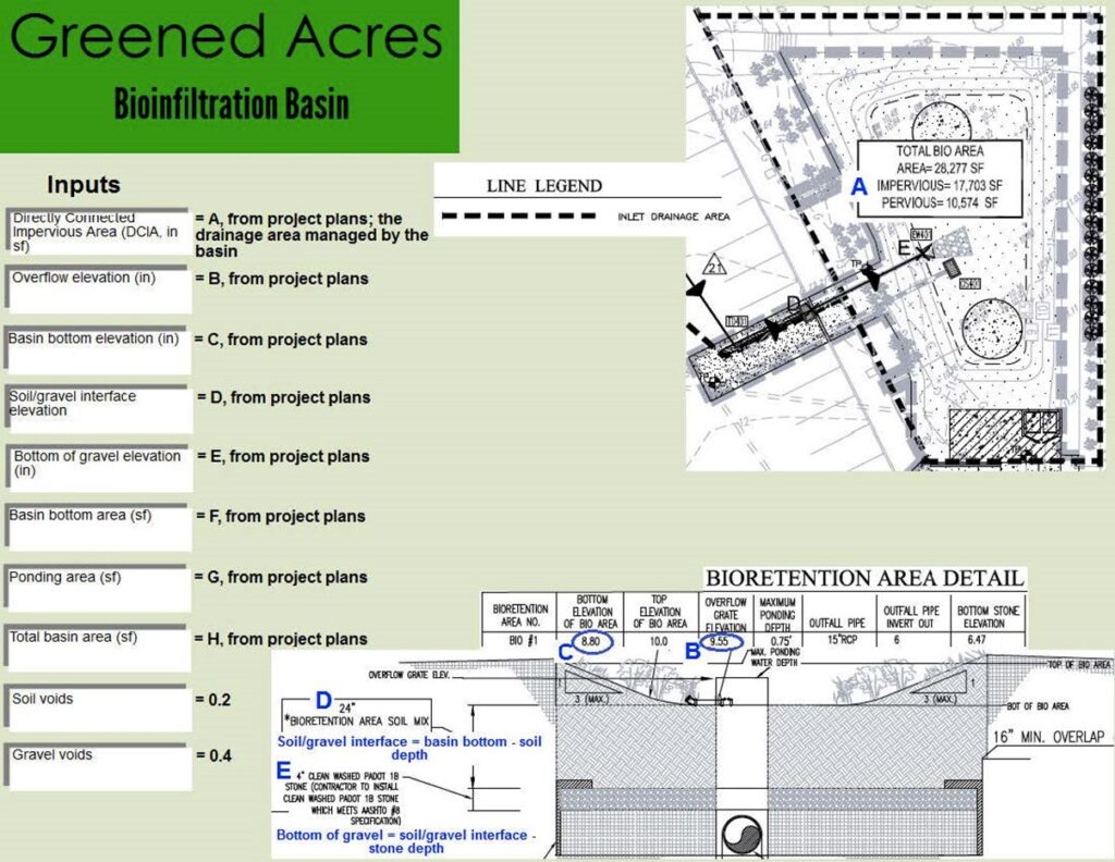 Hydraulic And Hydrologic Modeling at Stan Thomas blog